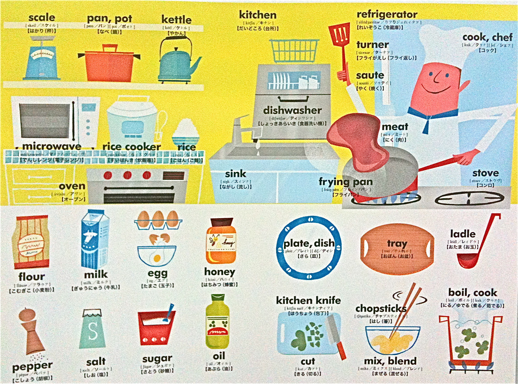 kitchen items vocabulary - Buscar con Google | Kitchen Vocabulary ...